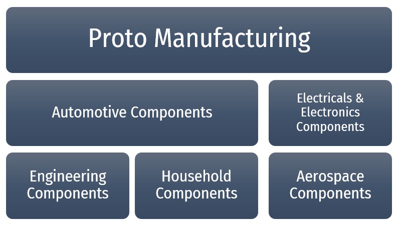 Project Fields Image